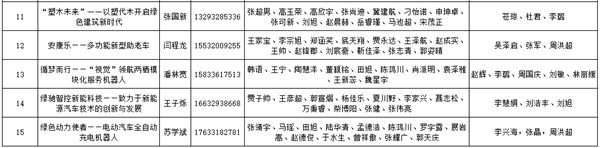 创业的意识和能力