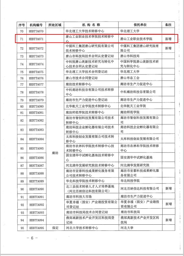 促进科技成果转化为现实生产力的有效途